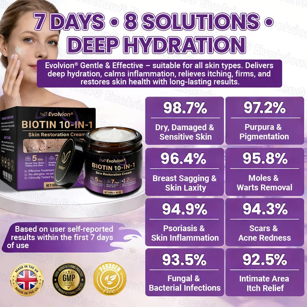 Evolvion® Biotin 10-in-1 Skin Restoration Cream (Pack of 2 | 500g x 2)