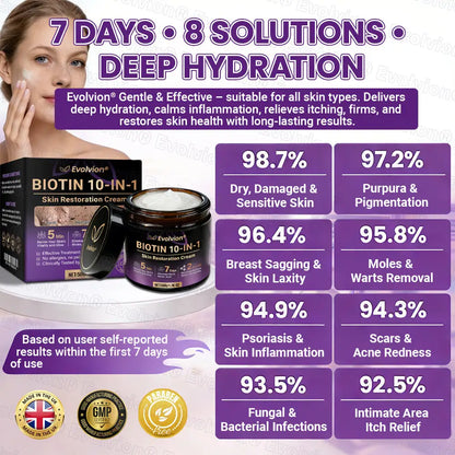 Evolvion® Biotin 10-in-1 Skin Restoration Cream (Pack of 2 | 500g x 2)